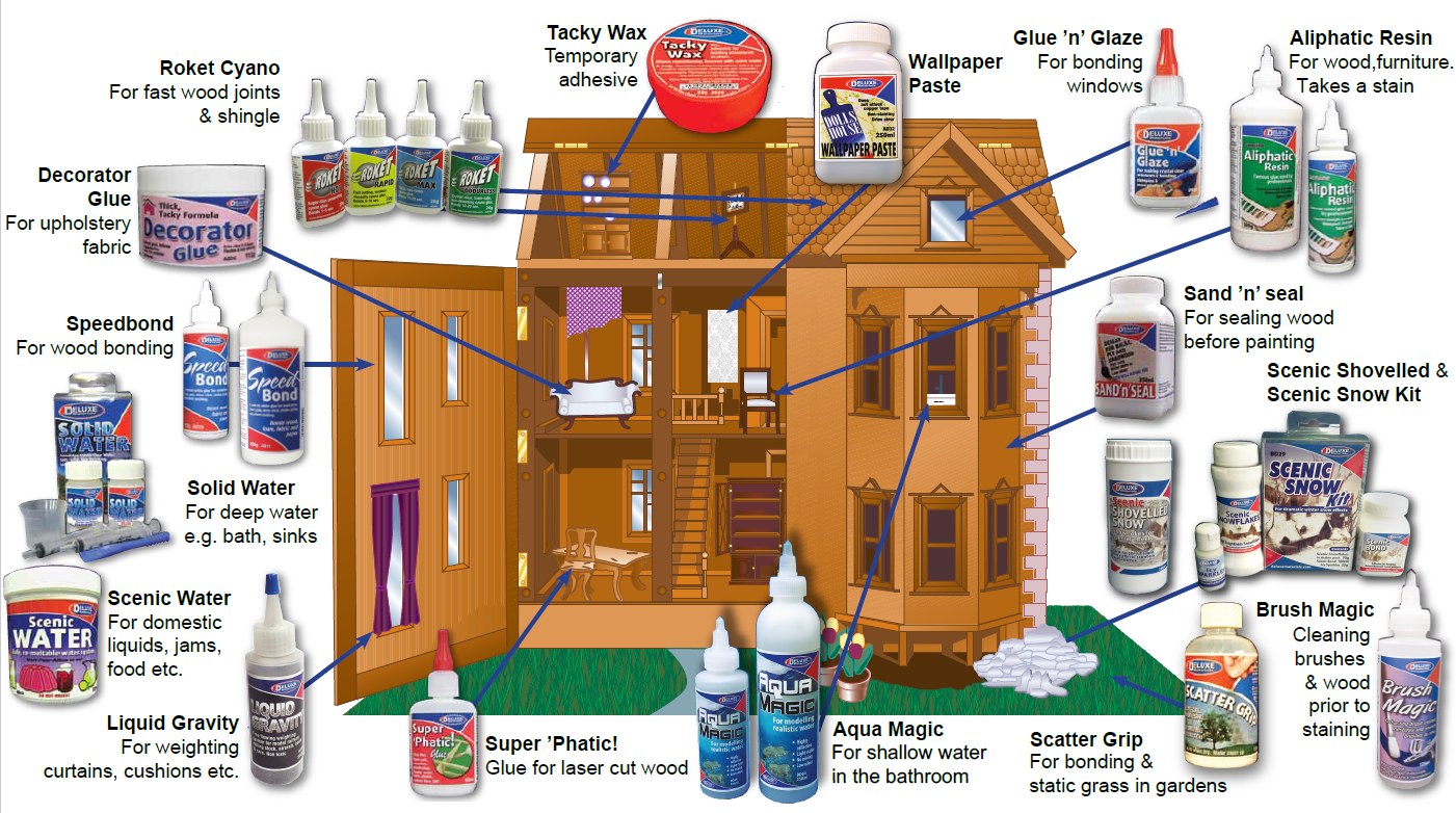 Deluxe Materials adhesives guide showing which glue to use where on a dolls house